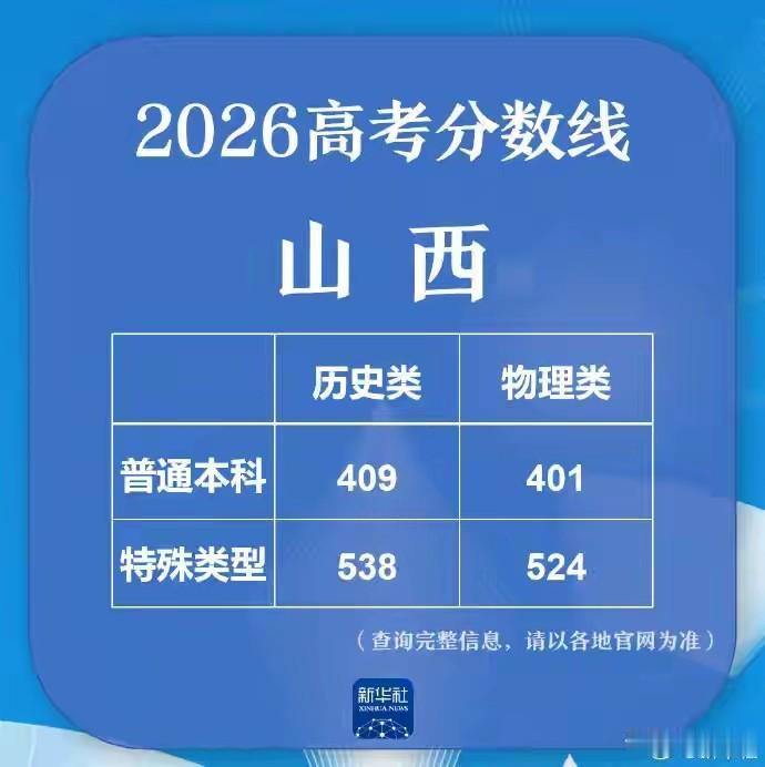 不经历一次高考填报志愿，就不会大彻大悟！
经历了高考志愿的填报，也就真切地感受到