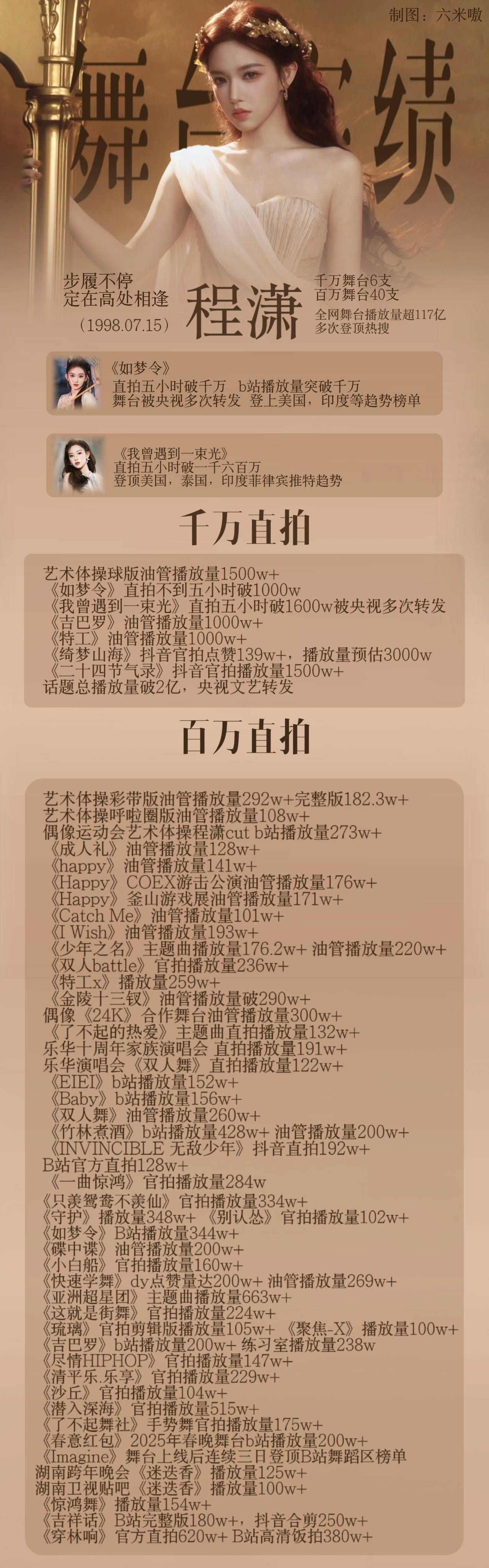 不限⭕cj带程潇内娱舞台top 🧱抽2个7.15  2个5.2明晚19:15开
