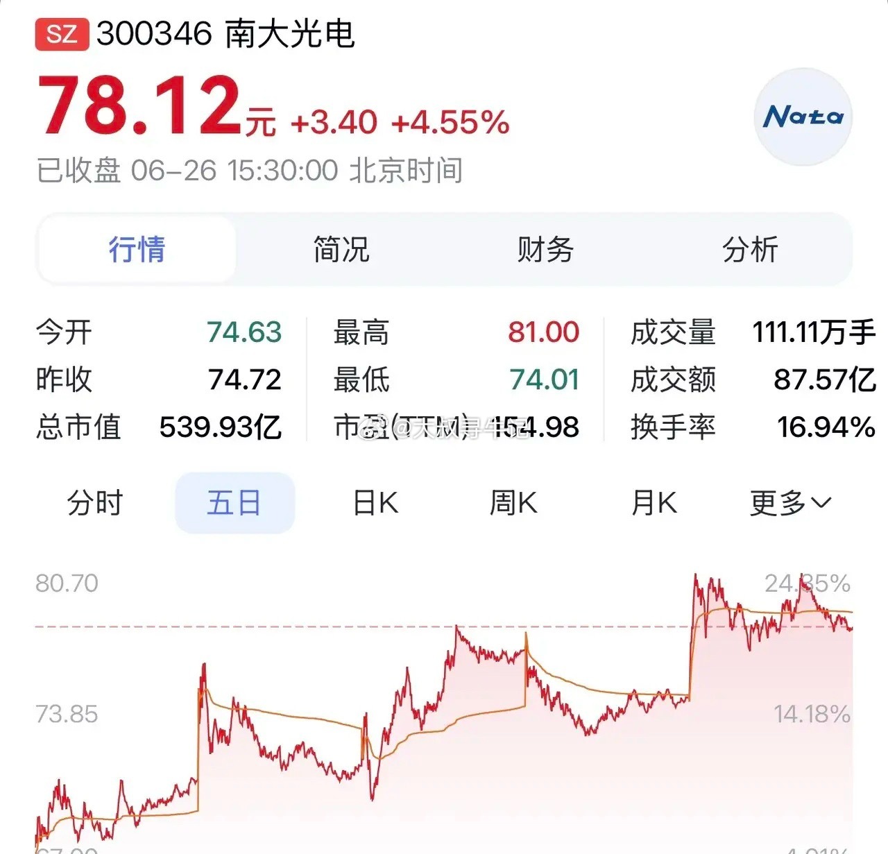 “南大光电：双材料赛道协同突破，光刻胶国产兑现，盈利维持上行节奏”在科技浪潮奔涌