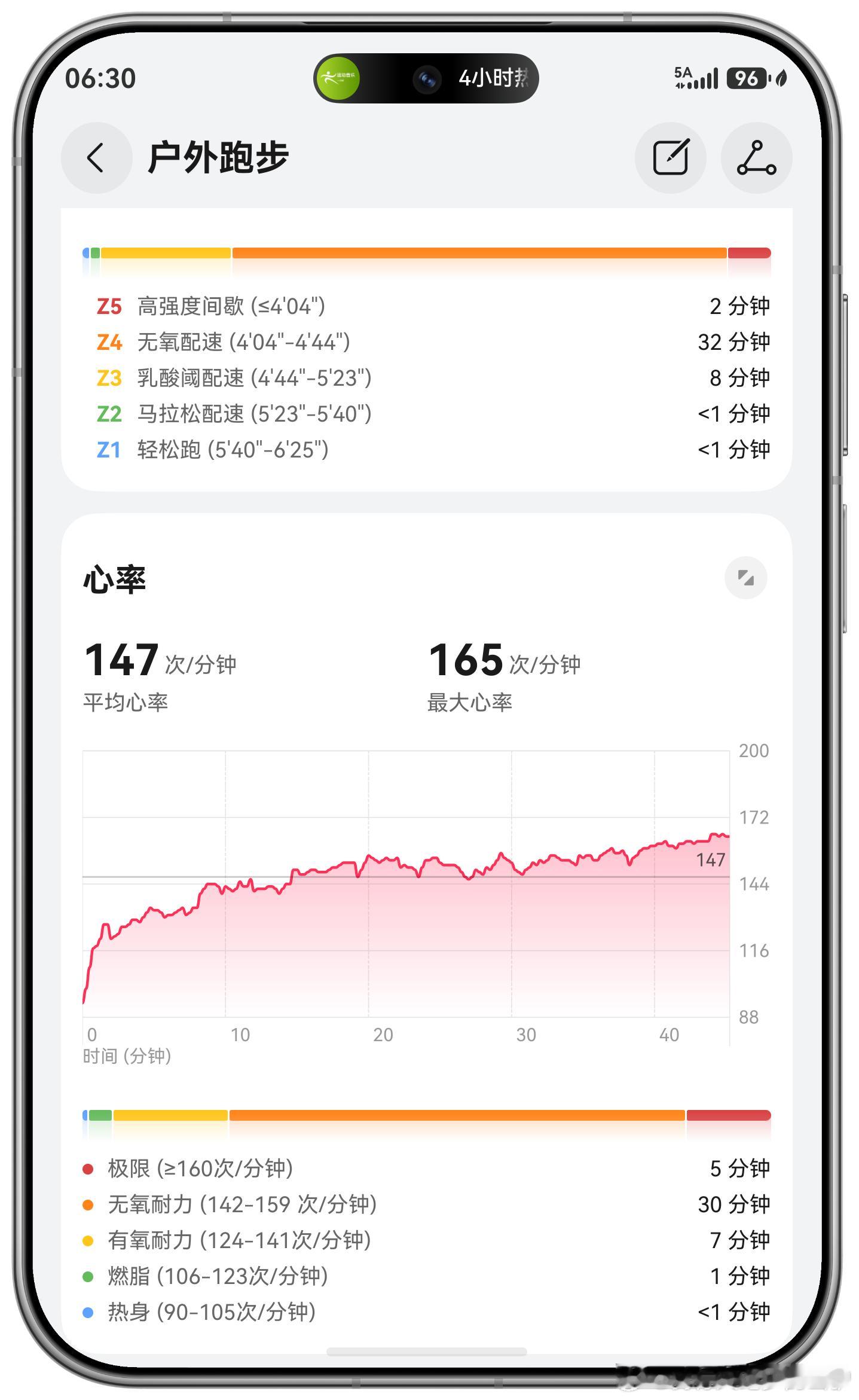 跑步[超话]又跑嗨了 没搂住跑步即刻开跑此刻就出发万事易如反掌华为天生一对阔直板