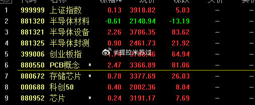 完美！ 广合涨停！都是大肉！ 