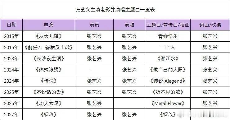 原来百亿影帝是个音乐天才！全方位的优秀！原创音乐制作人张艺兴 ​​​