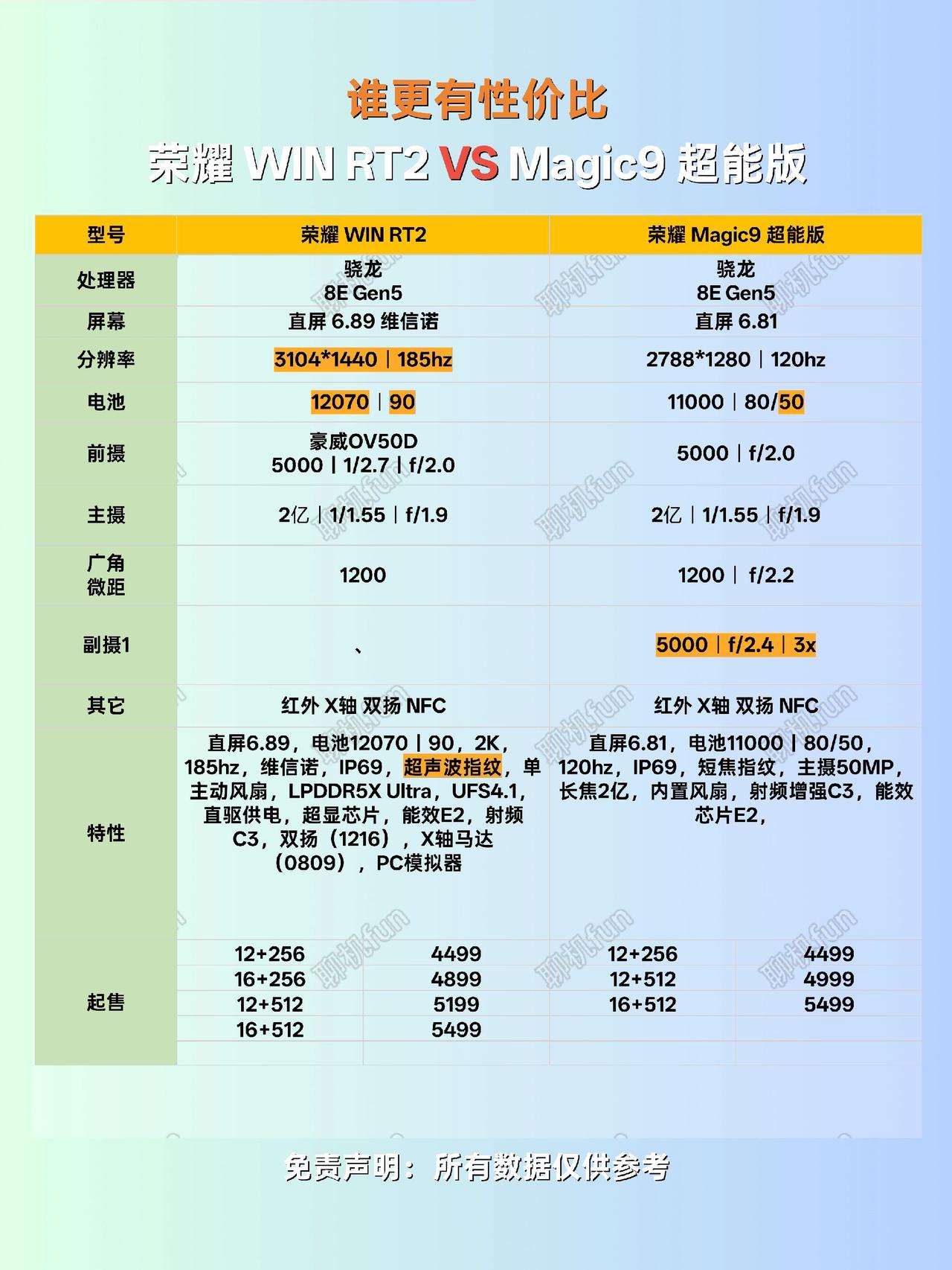 荣耀 WIN RT2对比Magic9 超能版，谁更有性价比荣耀WINRT2 性价