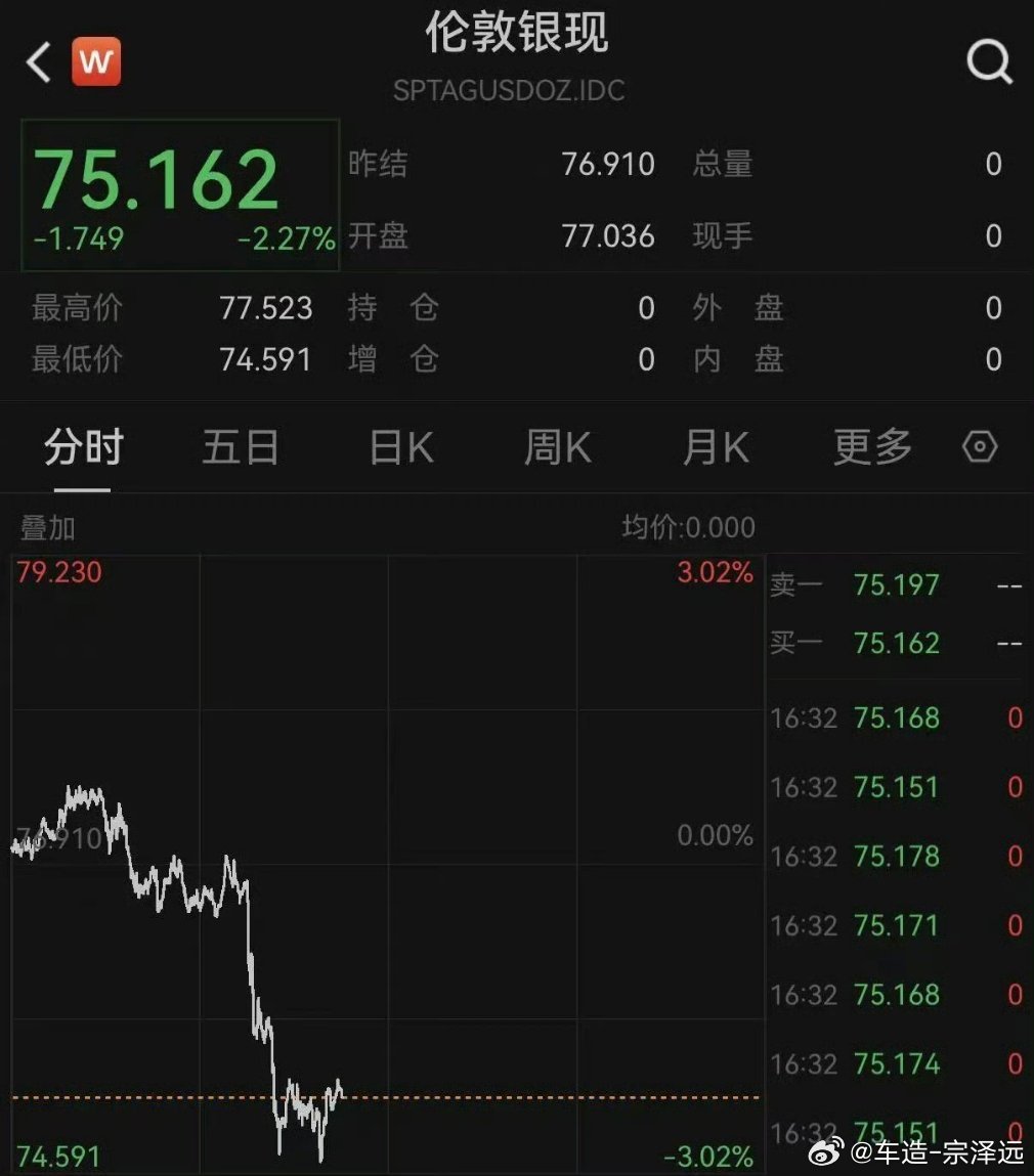 金银油集体大跌美国伊朗一休战，金银油的价格都跌了你们买了吗？ 