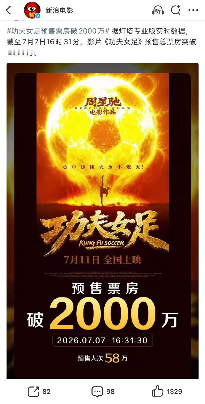 功夫女足破千万速度好快功夫女足预售票房涨幅 恭喜，功夫女足是真的好看，也是真的值