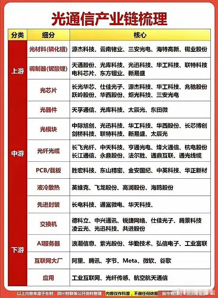 光纤的业绩二季度三季度还要爆炸。光纤散单比去年最低价涨幅3-6倍不等，但亨通的一