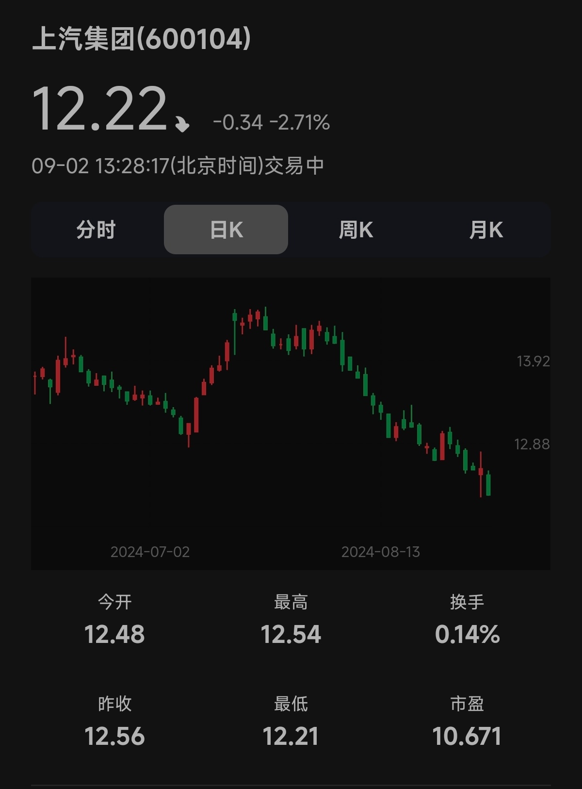 上汽好不容易搞了个稍微有点声量的品牌（智己）就开始各种碰瓷小米，这次#上汽高层吐