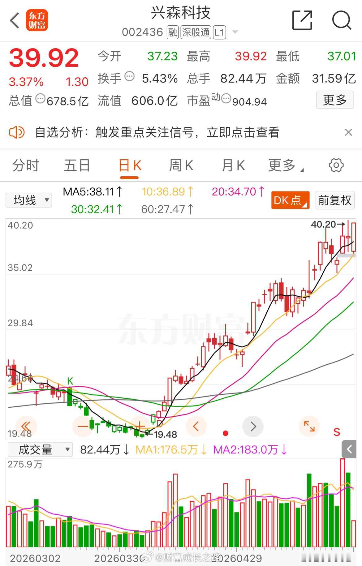兴森科技002436📈T+1也有利润，在车上的朋友，灵活操作！ 