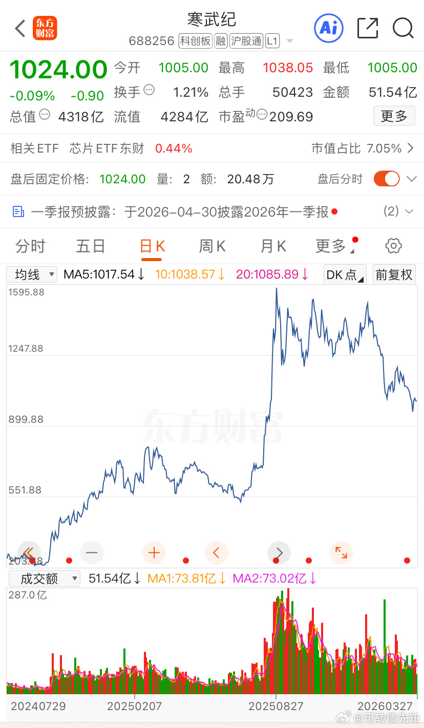 和你们说了，我是做投资的，又不是玩投机的，你们又不信…..再说了，我没觉得牛市结