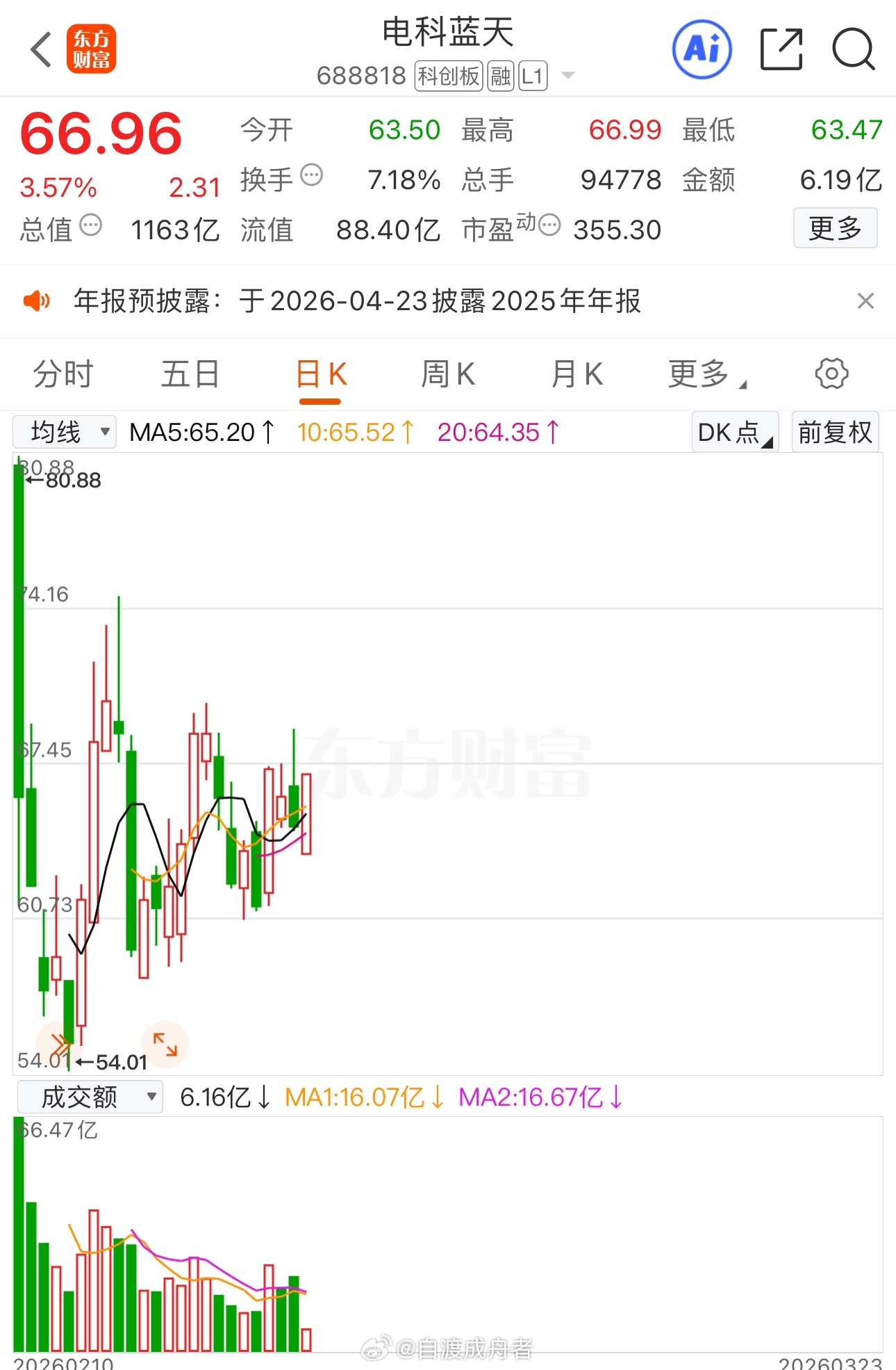 原来还有一匹稳健的野马$电科蓝天 sh688818$ 