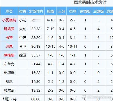2026年的NBA赛场上，居然有一个全队挑不出两个会投篮的球队NBAnba附加赛