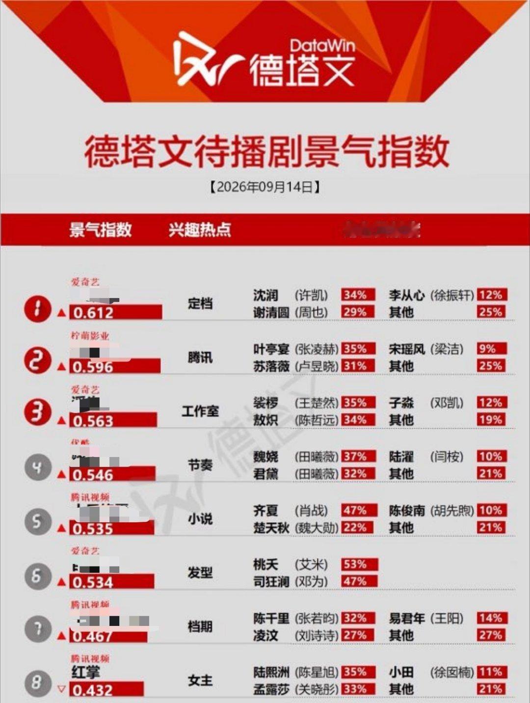 9.14日德塔文景气指数！！我们陈星旭陆熙洲很棒！👍🏻 ​​​