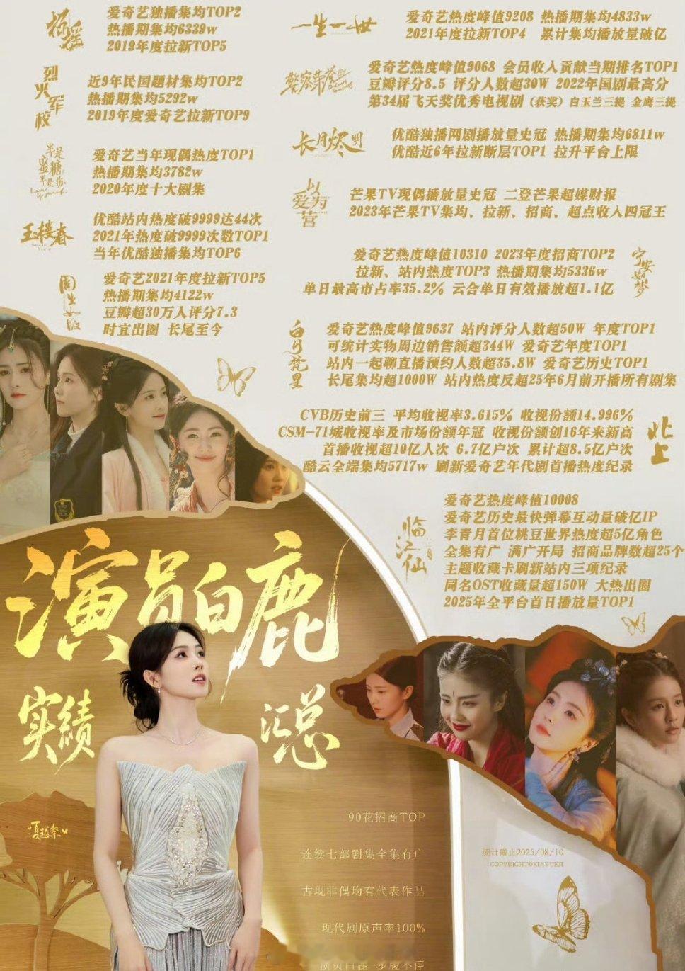 白鹿🍍，范丞丞🍙，谁的实绩更权威？  ​​​