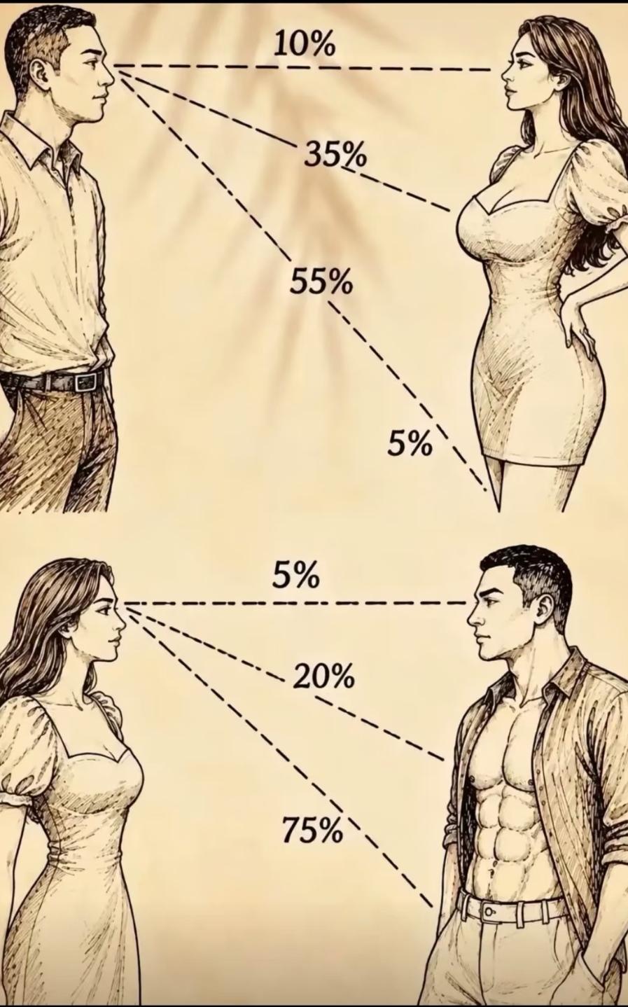 男人和女人第一次见面的关注点原来区别这么大！