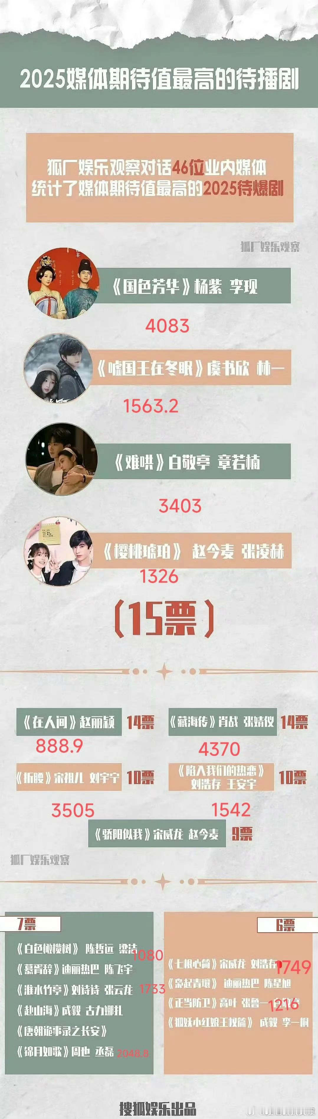 年初的业内买股爆款剧业内年初买股爆款剧业内年初买股爆款剧，哪部最好看，[爱你][