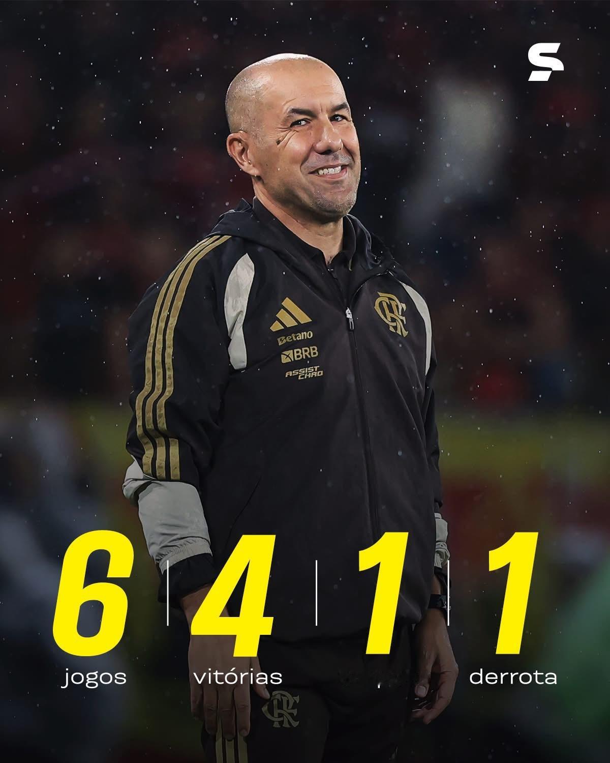 52歲嘅費林明高領隊查迪廉（Leonardo Jadrim）壓力都唔細，球隊貴為