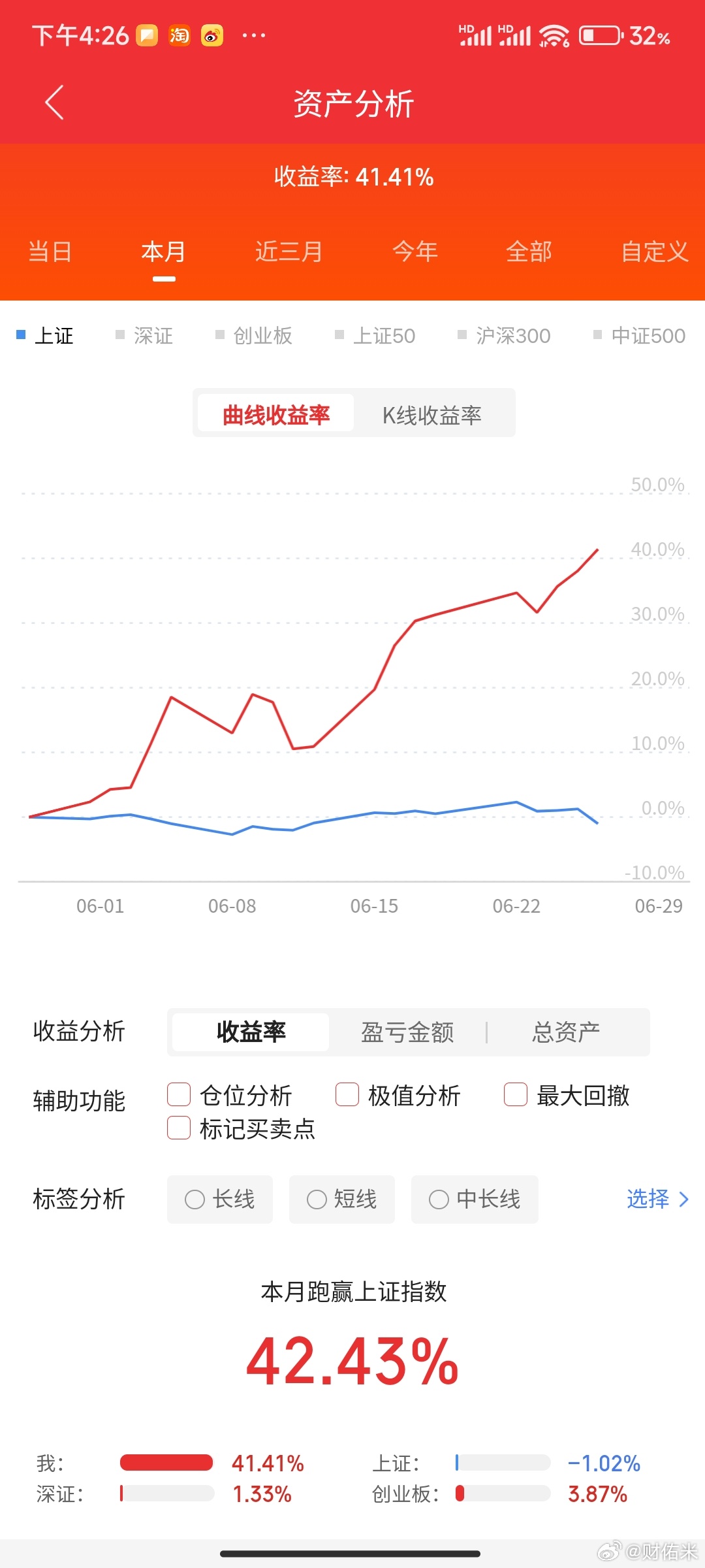 大家这个月的收益应该都还可以吧，我先来。本月40+应该是可以跑赢大部分人了吧。你