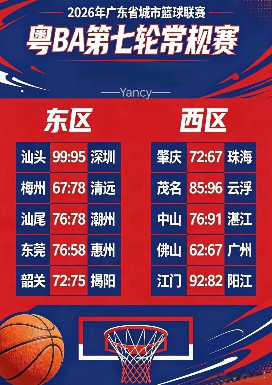 粤BA联赛第七轮比赛打破了两个记录，之前全胜的球队都失利，破了不败金身，还有之前