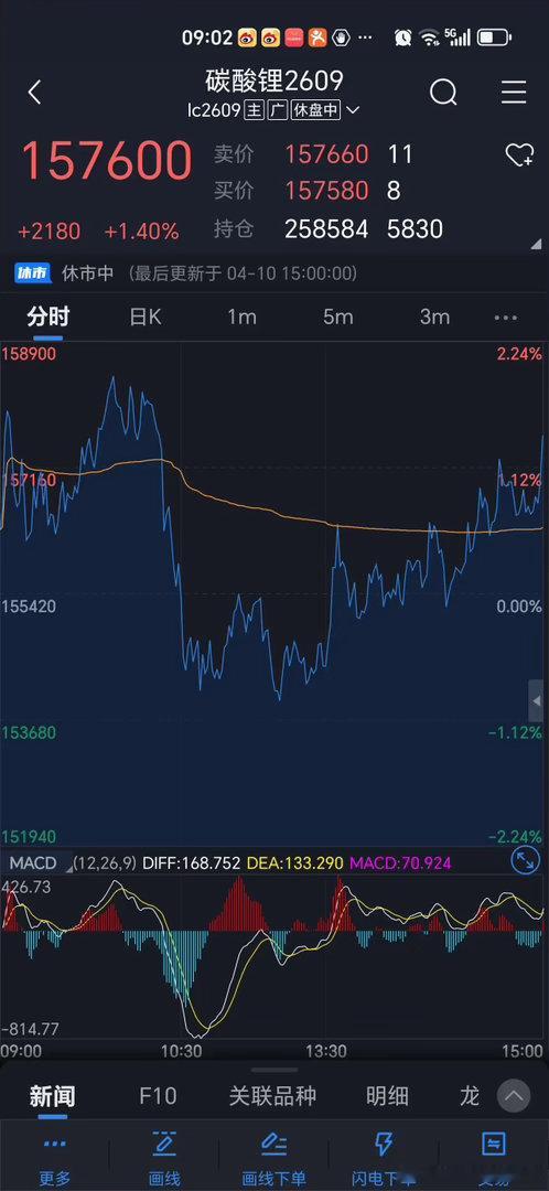 复盘是期货交易最重要的环节！周末复盘，下周最看好的五大期货品种！一、BR橡胶26