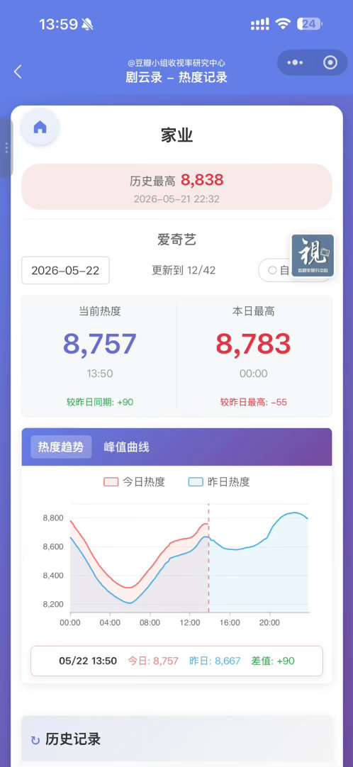 各位伙伴今晚一起加油冲9000🥺有压力但更有前行动力携手向着目标稳步迈进💗 