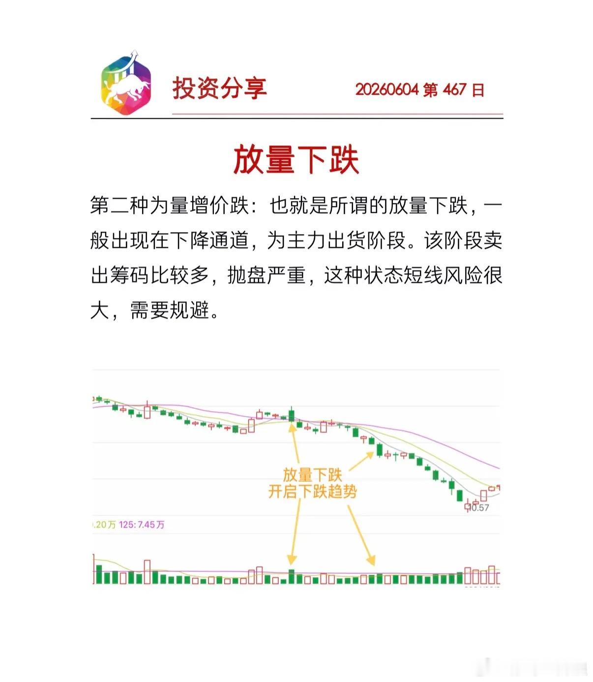 放量下跌市场就是一条大河，这条河是往东流的，你不能想着让这条河向西流，你只能顺着