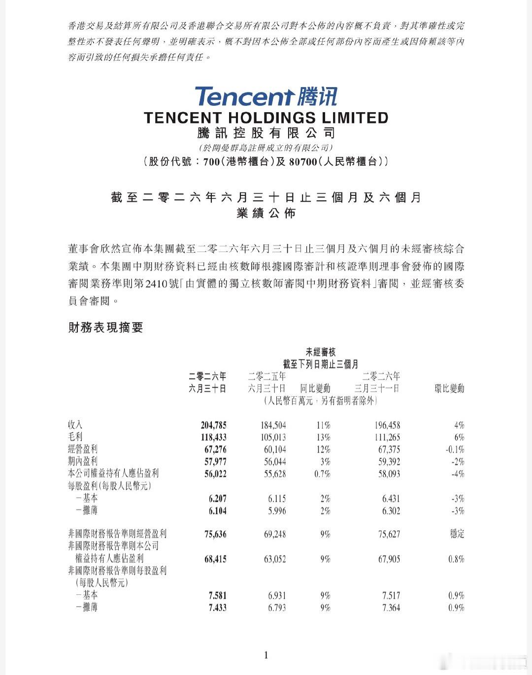 【腾讯总裁谈AI投入】腾讯总裁称现阶段对AI会审慎投入8月12日，腾讯发布202