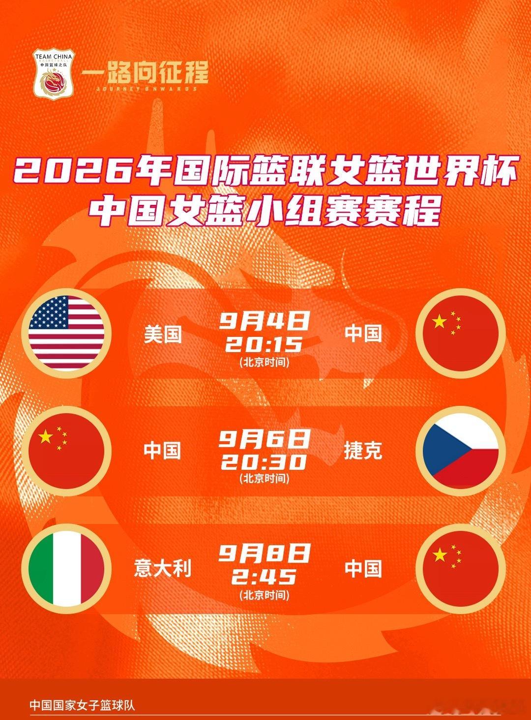 世界杯女篮小组中国🇨🇳，美国🇺🇸，捷克🇨🇿和意大利🇮🇹被分在D组
