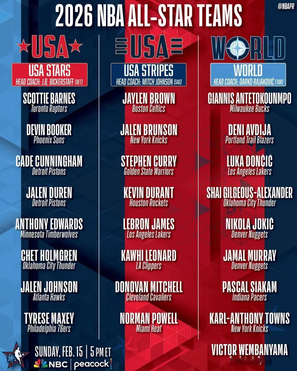 26年全明星阵容：詹杜库同队大战字约东班亚的世界队美国明星队：斯科蒂-巴恩斯、德