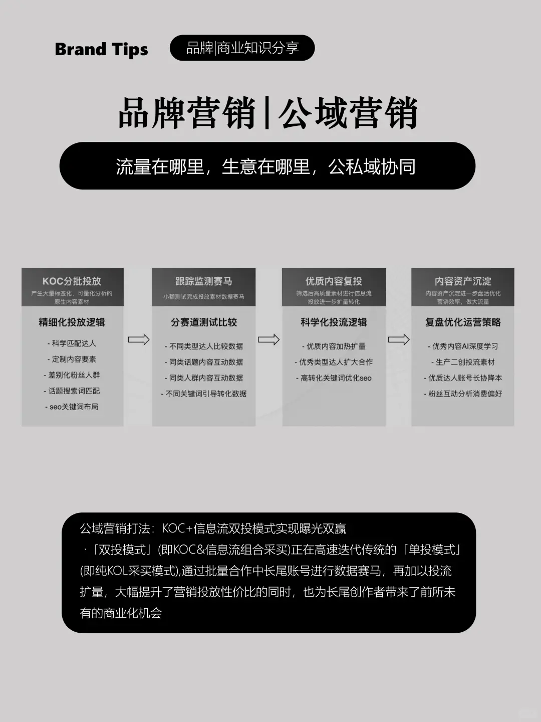 内容营销之公域营销打法