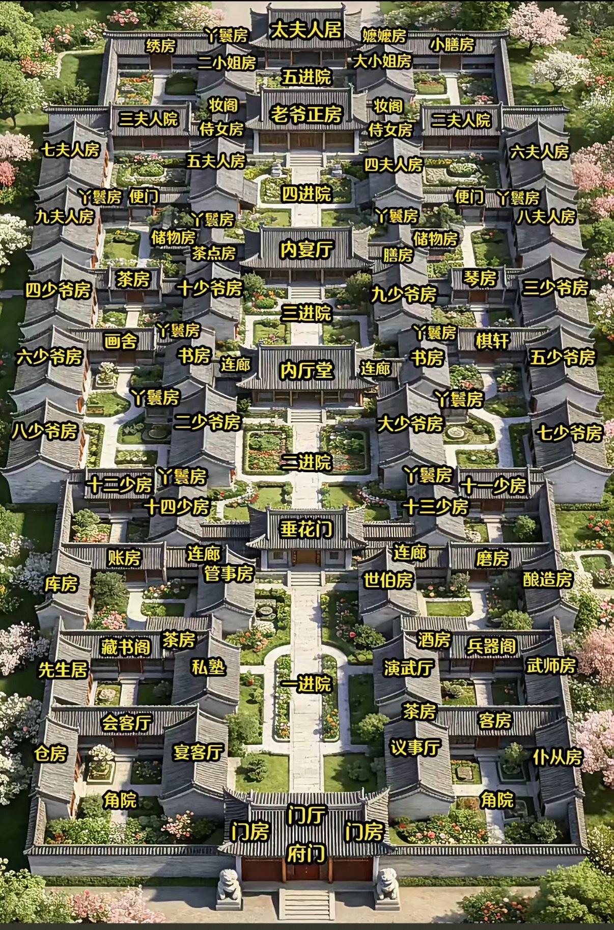 太夫人出一趟门不容易，古代大户人家很容易在自己家迷路啊。房子我能盖的起，关键去哪