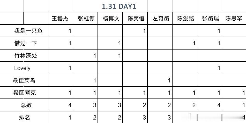 荣耀之战day1舞台汇总 
