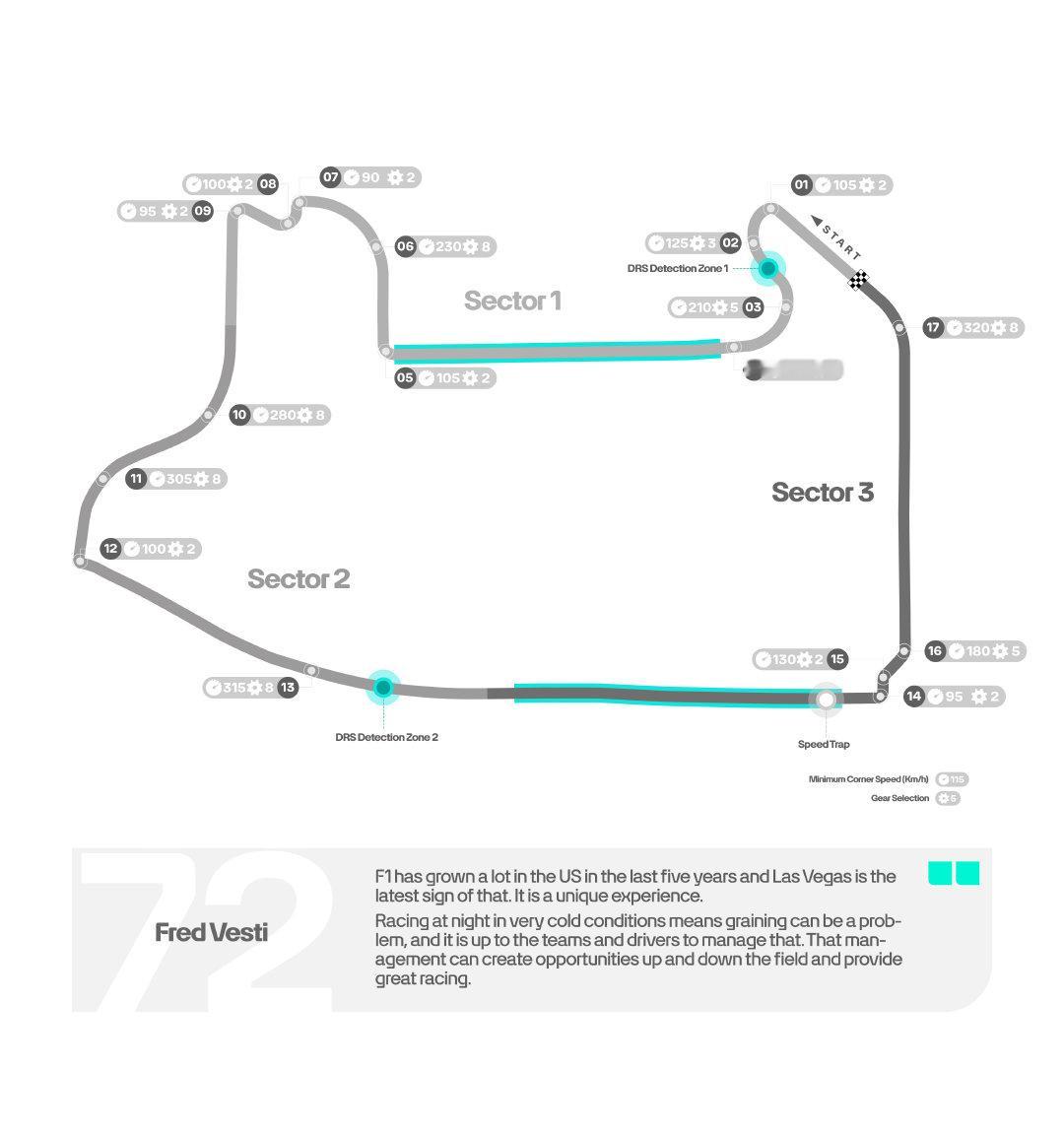 拉斯维加斯大道赛道🐖的模拟器数据，来自 🎮🏎 