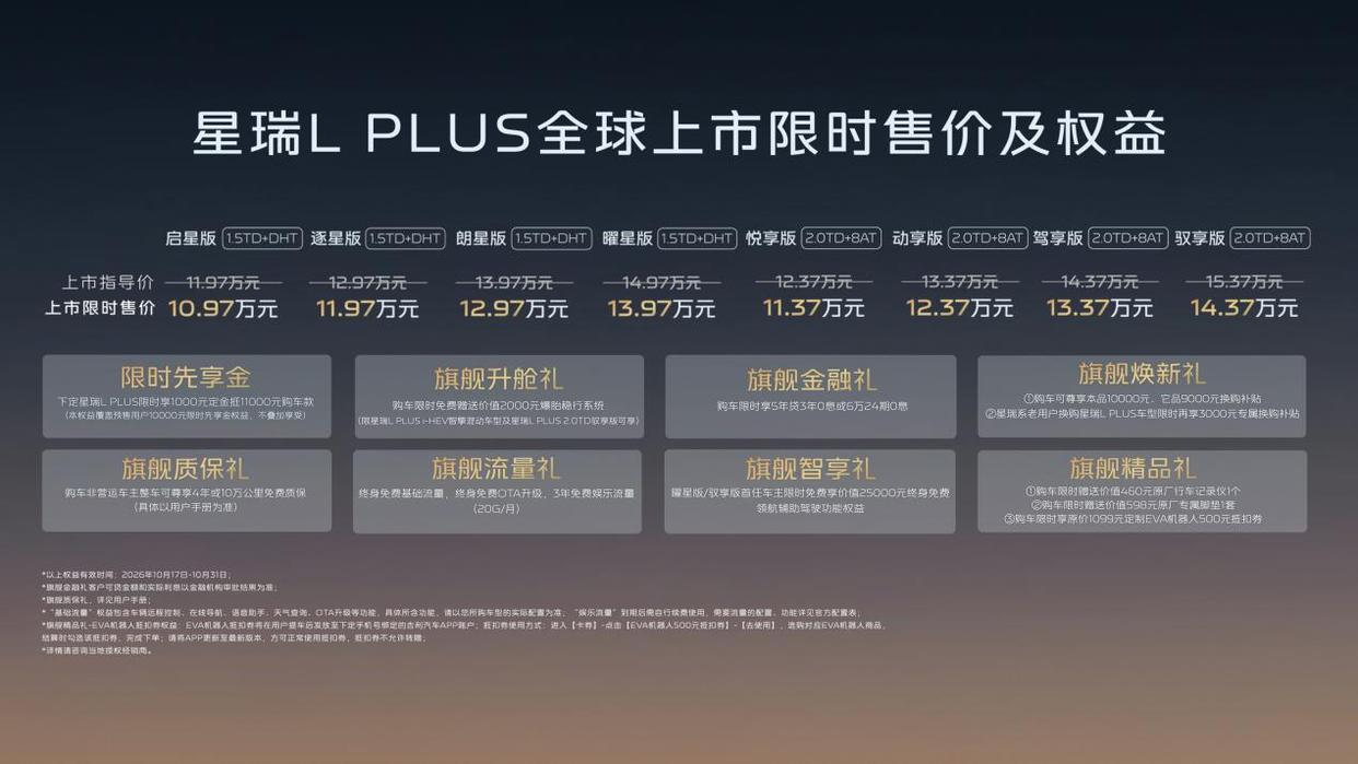 10月18日，吉利星瑞L PLUS正式上市，共推出4款燃油车型、4款i-HEV智