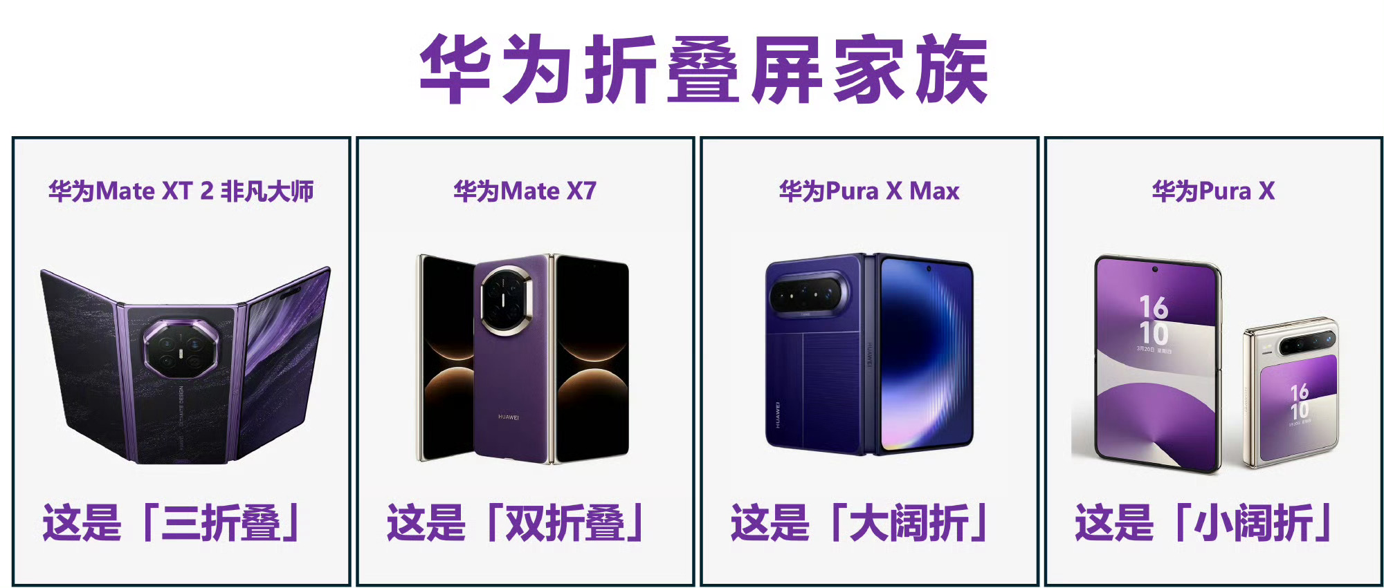 为什么新形态手机火了 华为两个字很烫嘴吗？宁愿承认摸着苹果三星过河，也不肯承认摸