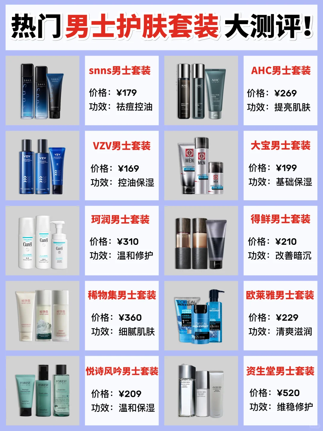 曝光！2024新品男士水乳这些不要选！