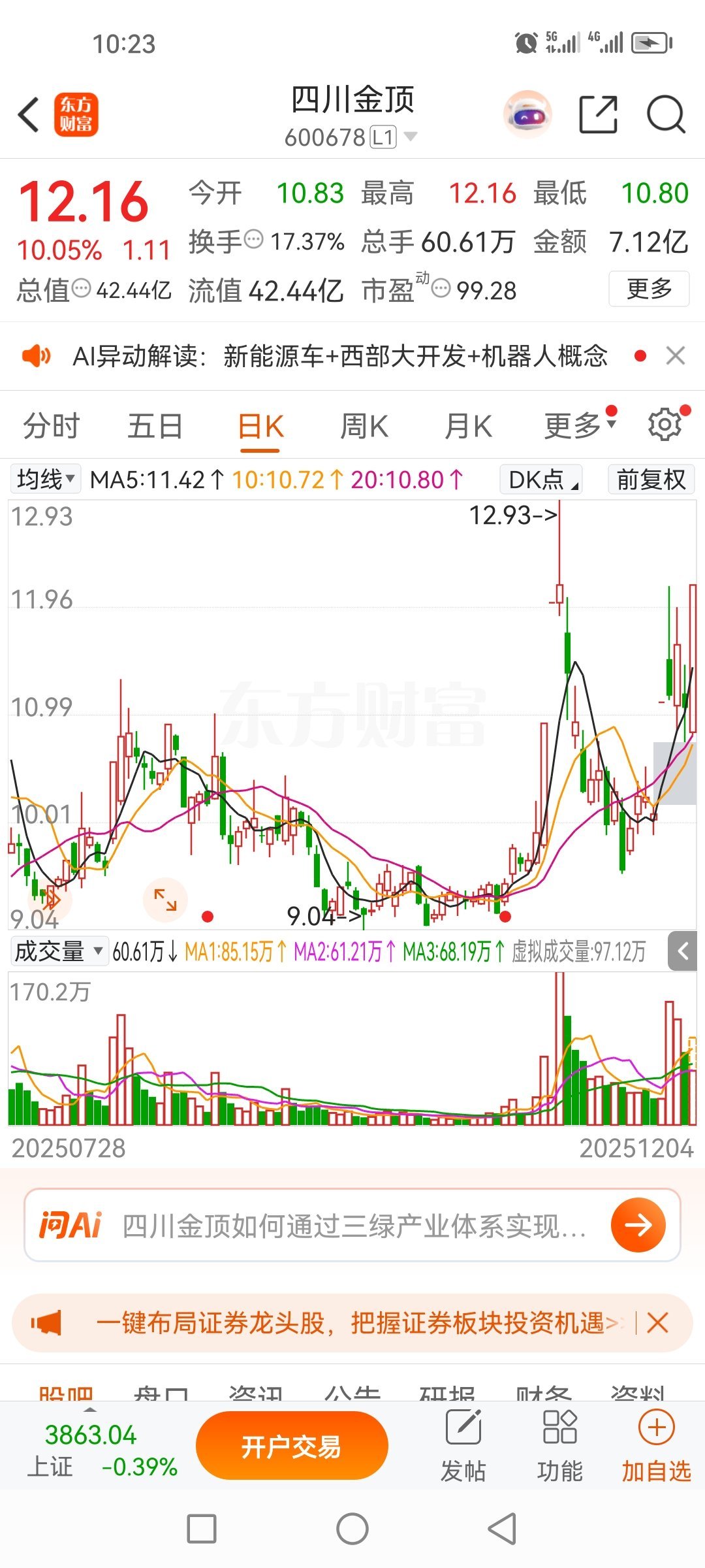 1号盘前分享的四川金顶600678，今日又是涨停了，所以说林哥的分享的票不怕拿！