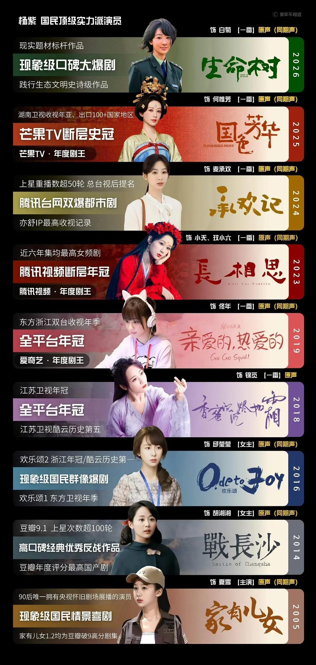 于毅说杨紫是国剧女王杨紫当年接大秧歌确实让人挺意外的，但是演的还不错，虽然那部戏