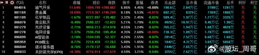 3月3日A股策略：成交量重上3万亿大关！A股剧震时主力如何调仓？专注A股市场每日