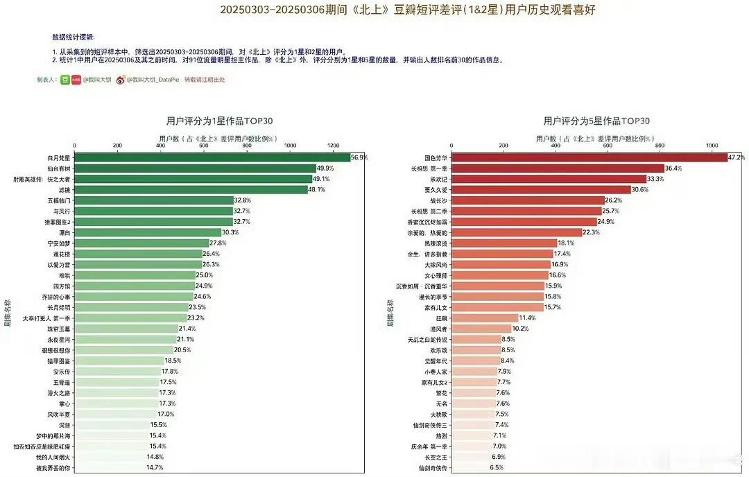 还有谁没去db打分[可爱][可爱][可爱] ​​​