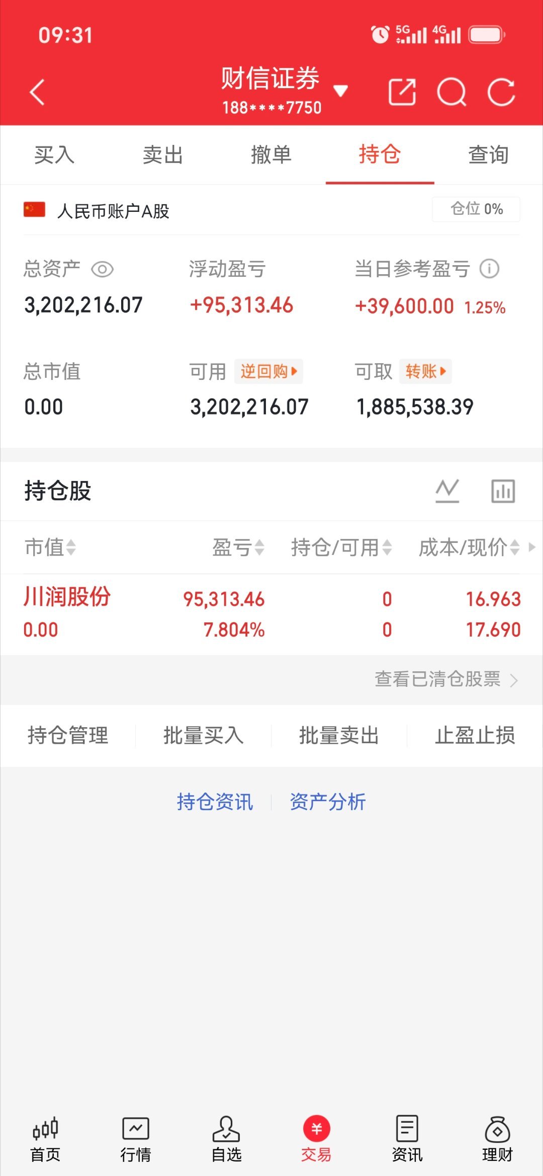 川润股份 已撤，准备下一只[鲜花] ​​​