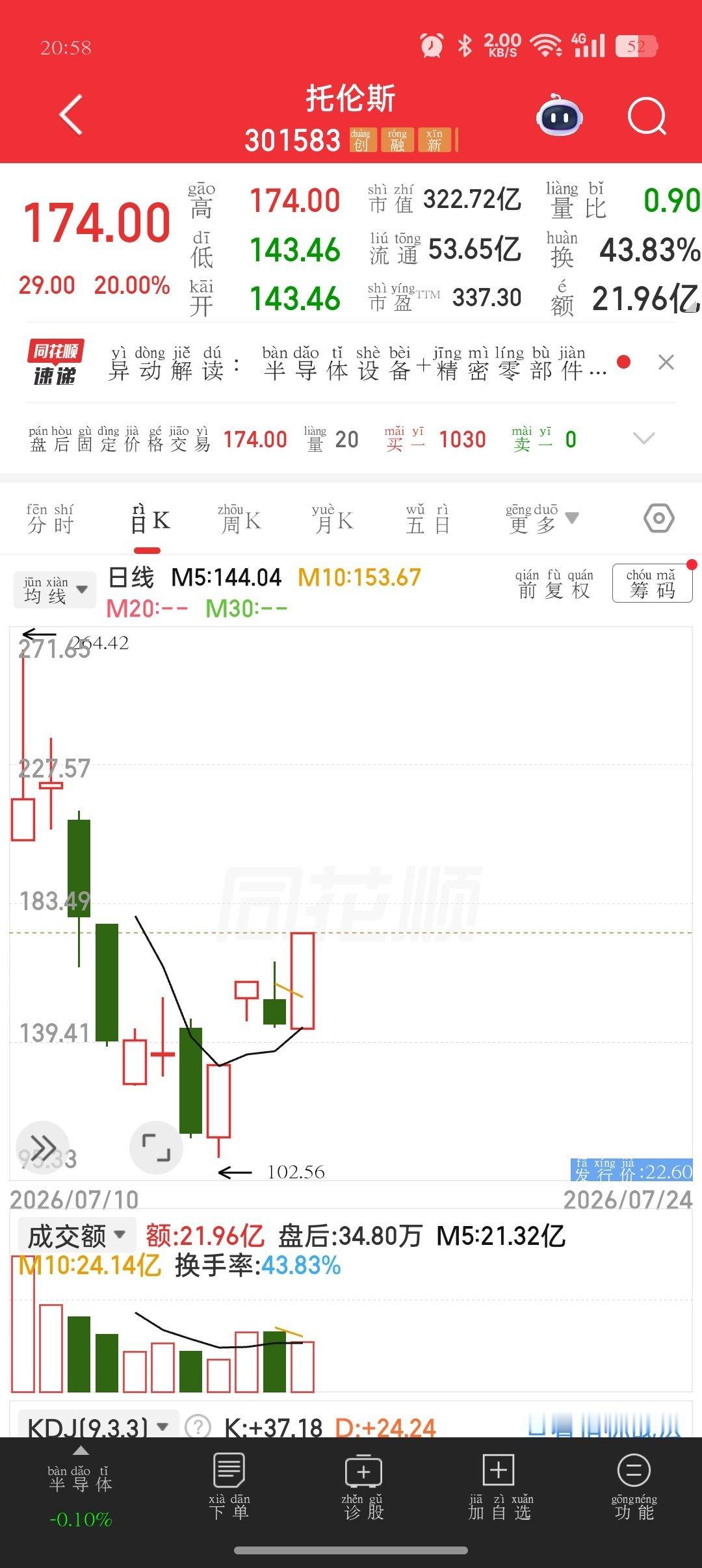长鑫下周一上市：靴子落地，或是利空出尽不少人担忧长鑫科技上市带来资金虹吸压力，但