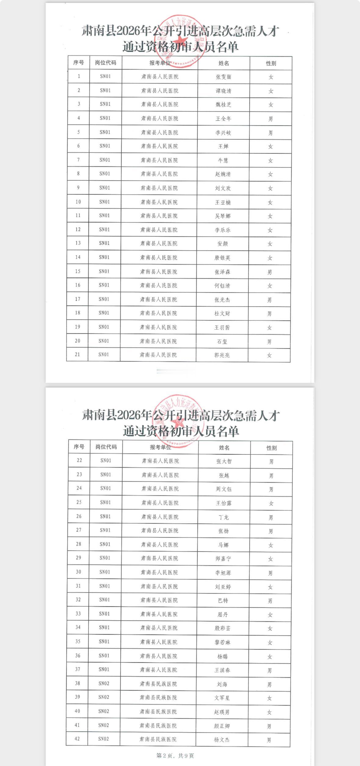 名单公布！张掖肃南县高层次人才初审通过名单

📢 发布单位: 肃南县人力资源和