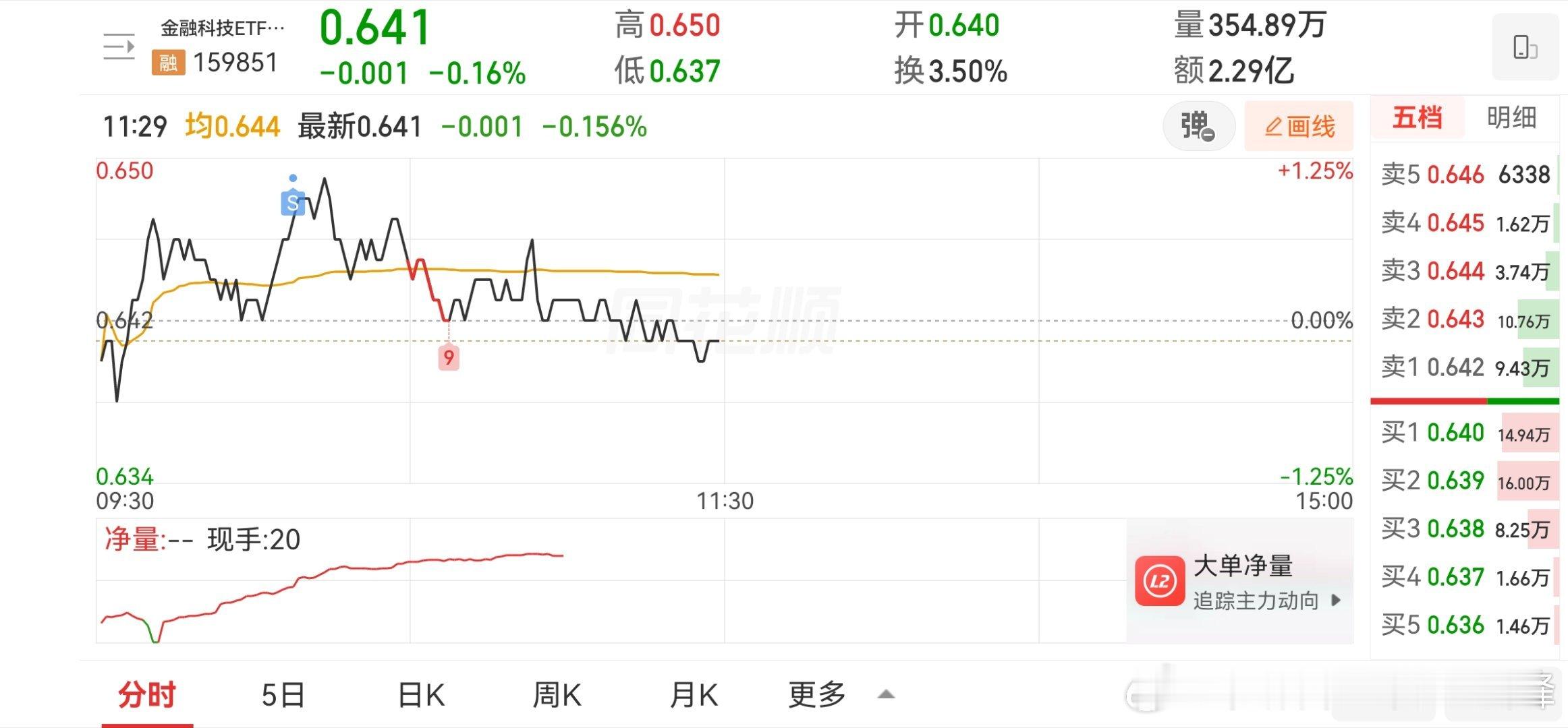 有时间的话，微操一下赚个差价也不是不行！ ​​​