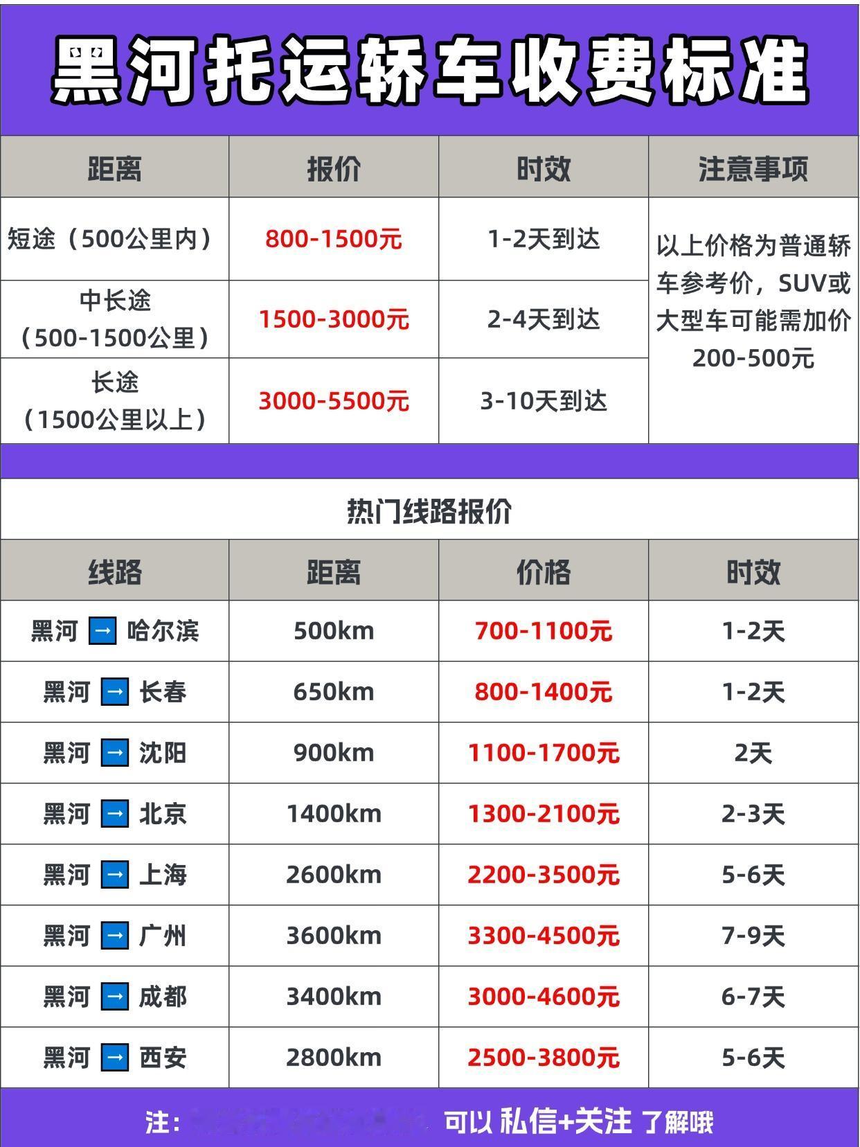 🔥 黑河发全国，报价&时效一览
💰 报价区间：1000元-7000元+
（具