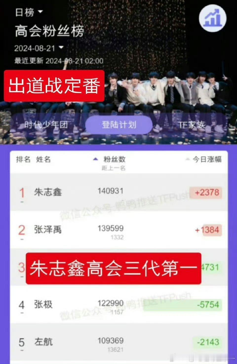 时代峰峻回应番位无论过去多久的时间，朱志鑫都是真金白银打投出来的一番，朱志鑫从三