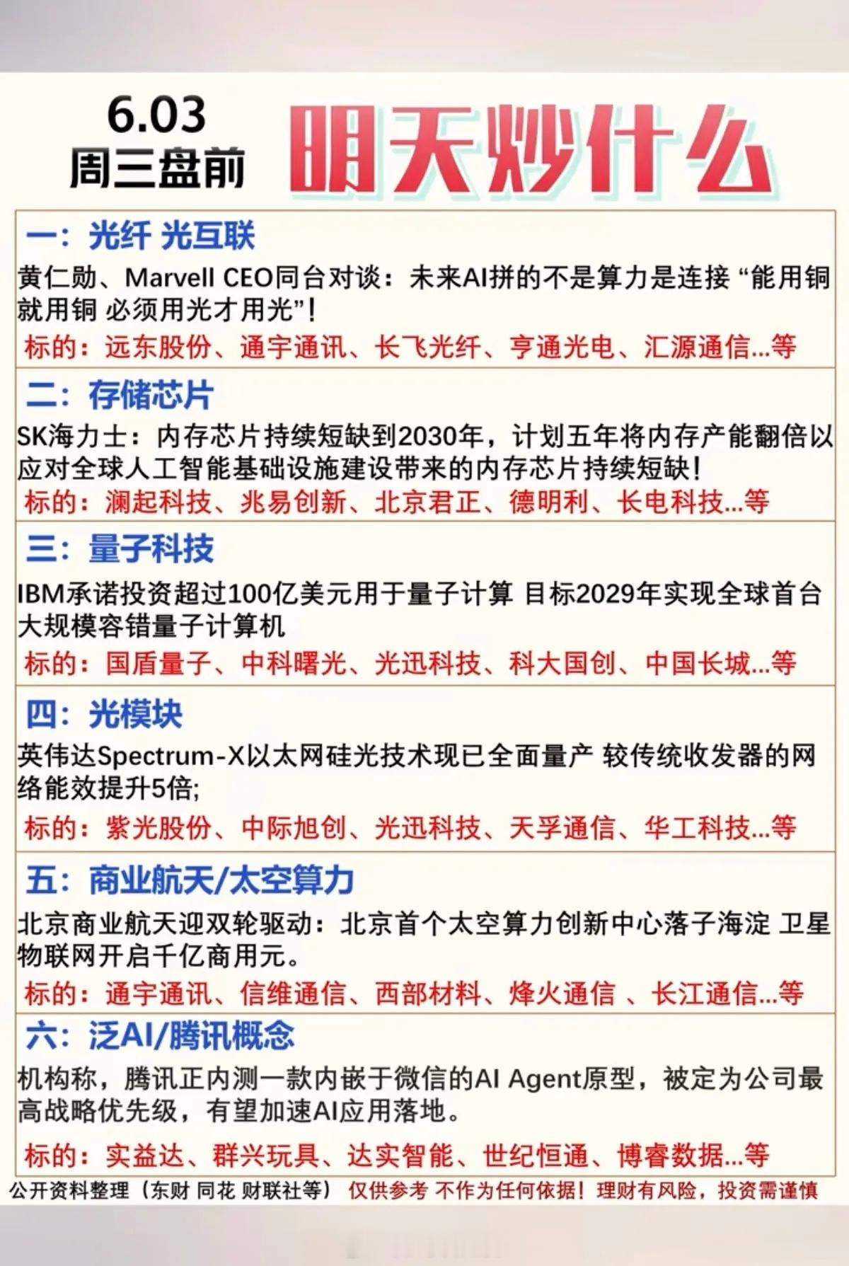 6.3周三  市场热点方向+投资逻辑！1.光纤、光互联2.存储芯片3.量子科技4