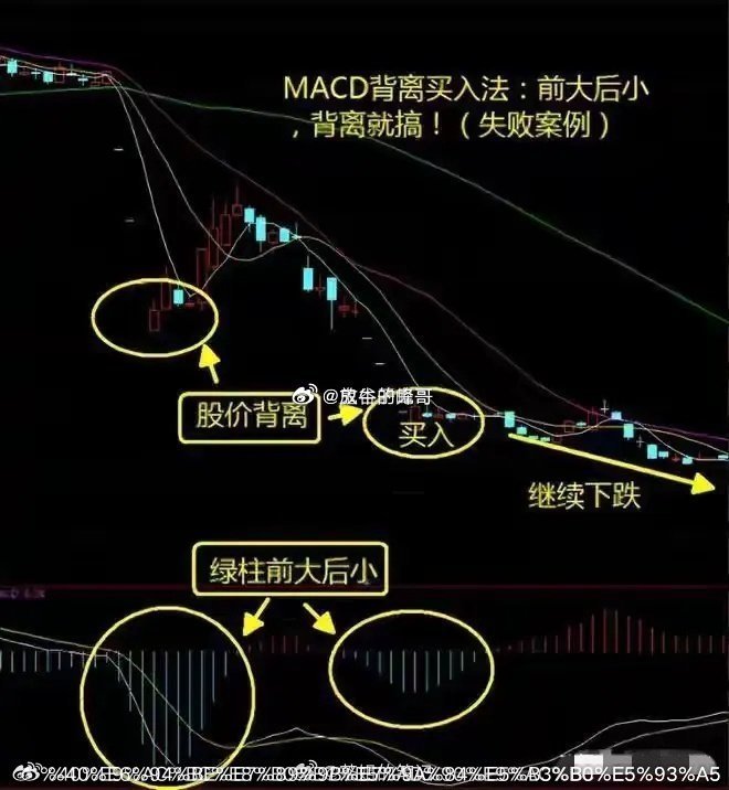 MACD核心战法：买在小绿柱，卖在小红柱MACD小柱比金叉死叉更先洞察多空动能，