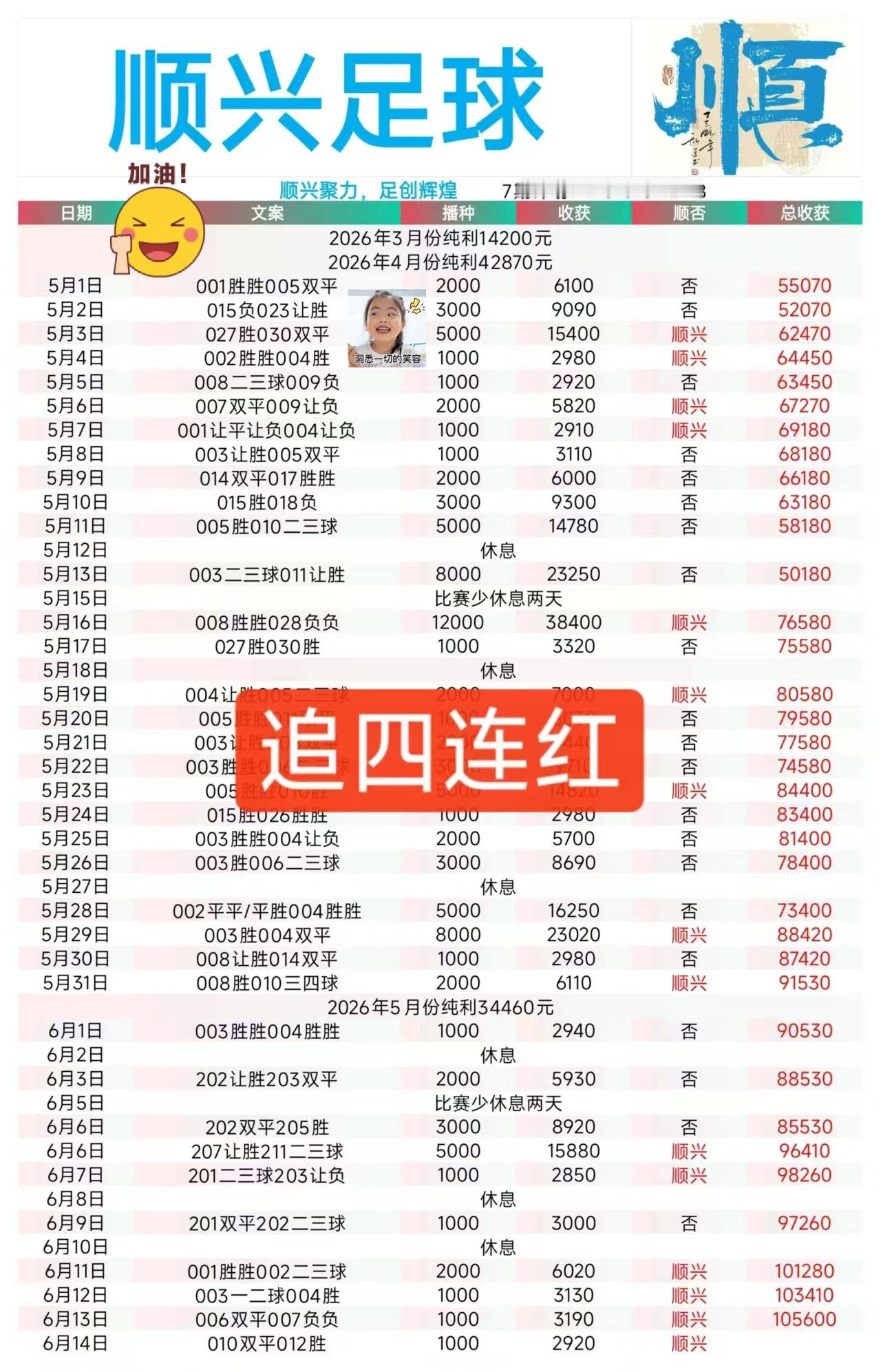 成功，就是那份不懈努力后，收获满满的成就感赛后复盘：昨日方向4✓3家里肉串3贝?