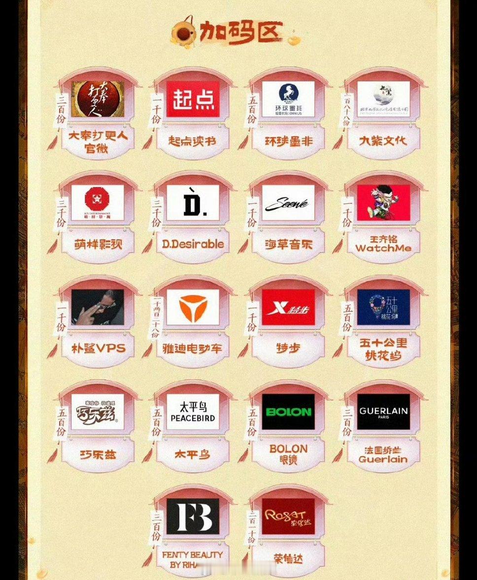 王鹤棣大奉打更人真是一点剧王耀祖待遇都没有 还好足够争气[泪奔] ​​​