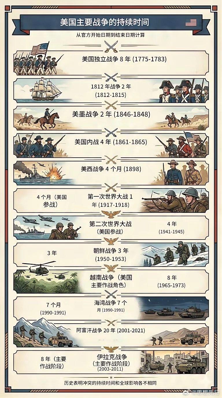 日本是否会成为亚洲新的战争策源地日本有那个心，没那个能力。不怕日本挑衅，不怕日本